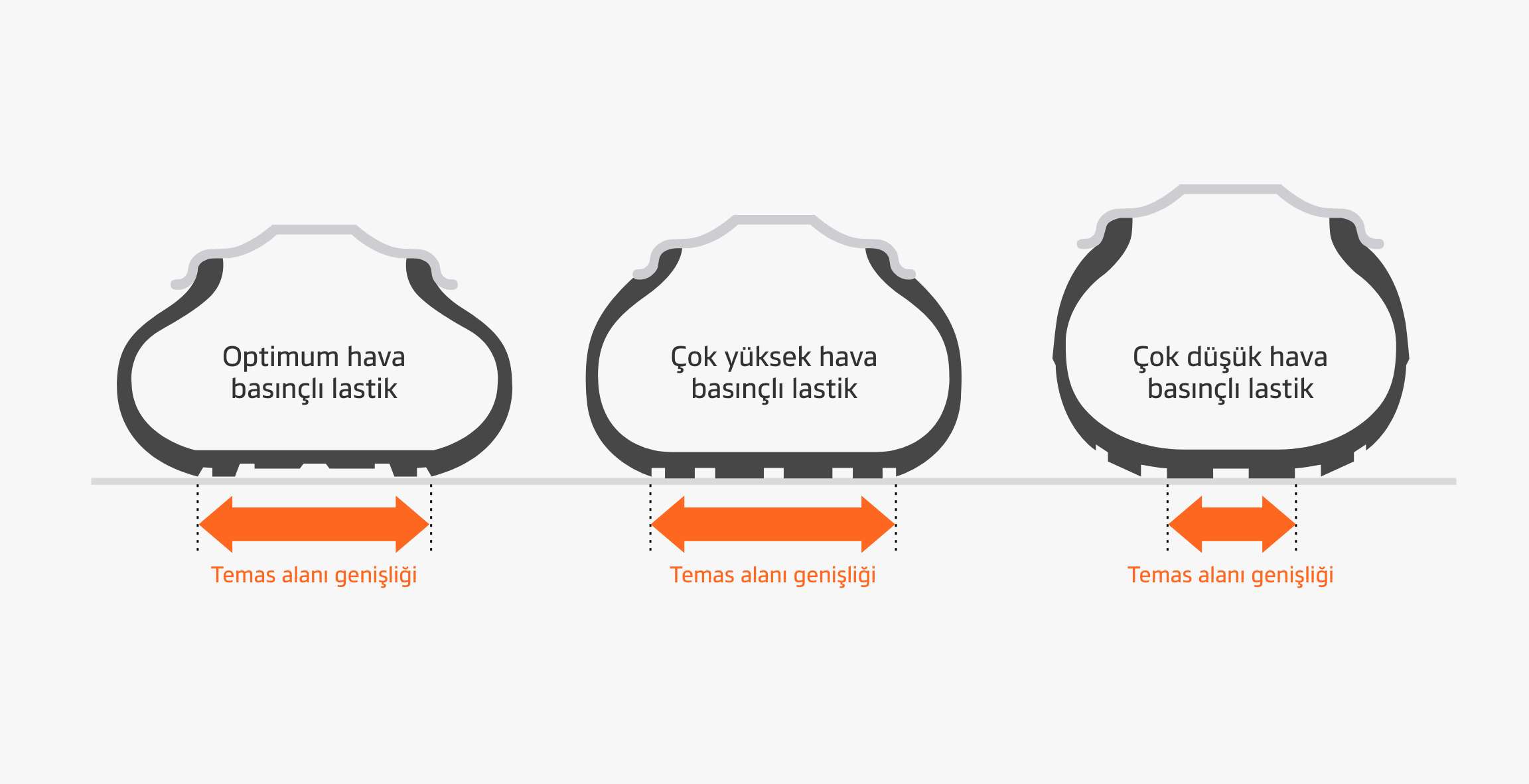 Hankook Tire & Technology-Help & Support-Tire Pressure-Status